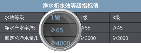 H6000净热一体机【家用清水器十大排行榜|家用清水机哪个品牌好|清水机家庭用|清水机滤芯在哪买】伟易博