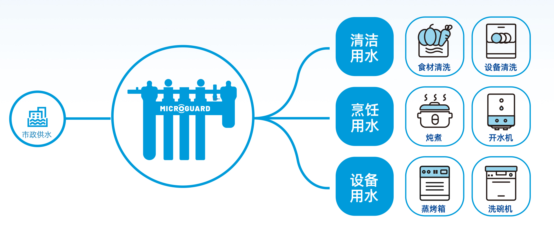 伟易博(中国区)官方网站
