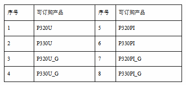 P3系列-太阳能路灯节造器