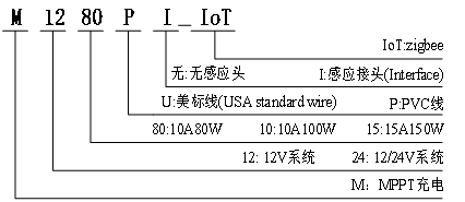 M12-IoT系列-物联网节造器