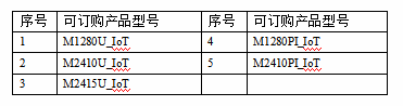 M12-IoT系列-物联网节造器